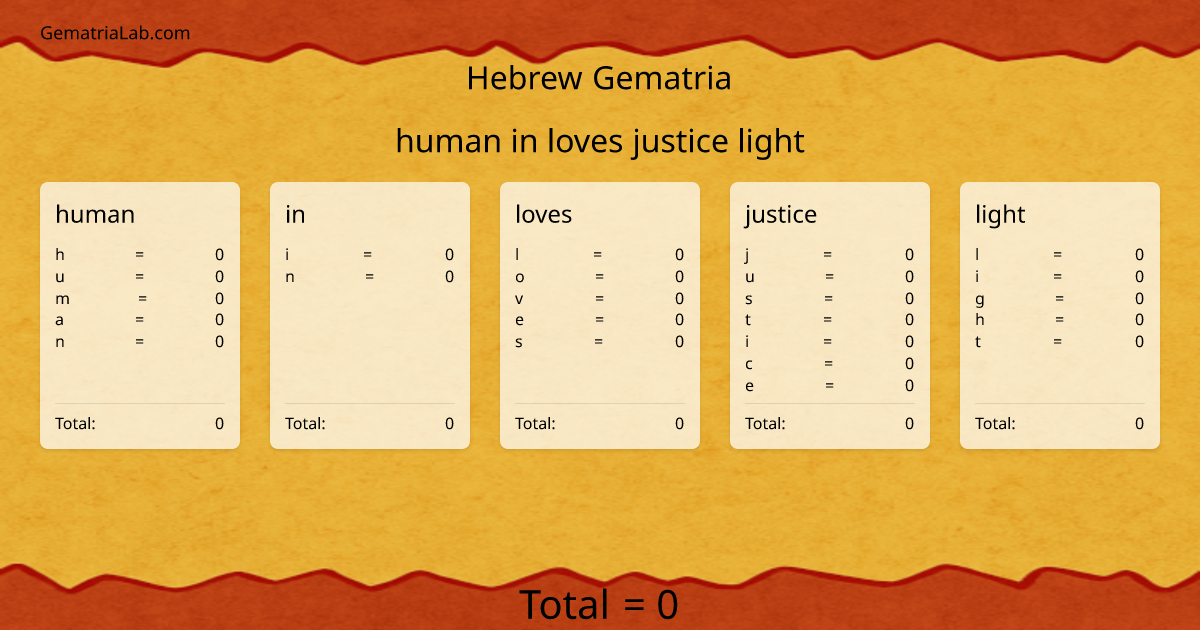 human in loves justice light in hebrew Gematria